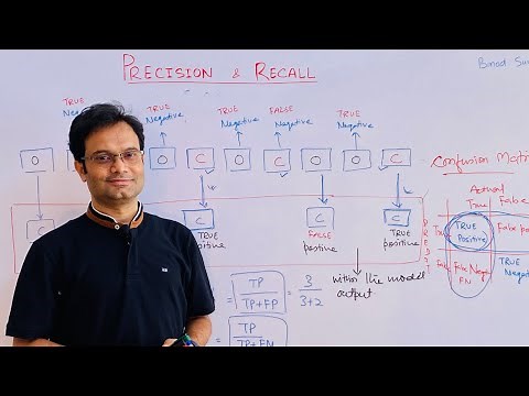 Precision and Recall | Unforgettable explanation with easy example on White Board | Confusion Matrix
