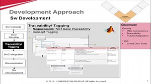 Control Software Development and Testing Using MATLAB