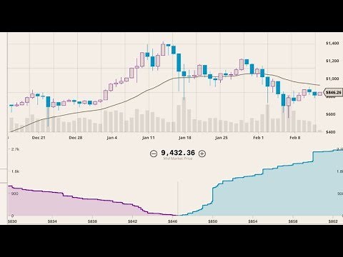 Order book explained | Trading concept to know