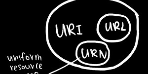 What happens when you enter URL in a browser [Part 1: URI]