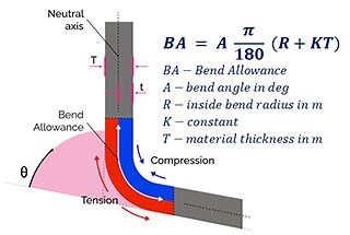 Bend Allowance Formula: Calculator & Charts | MachineMFG