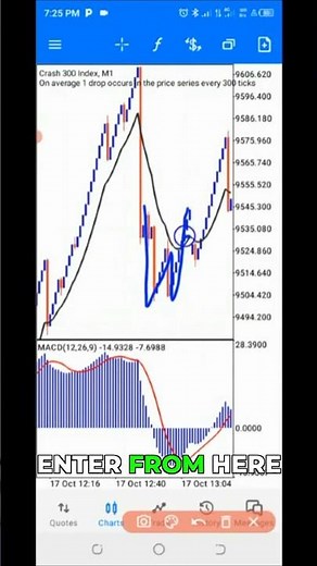 Master W Patterns: Backtest for Profit!