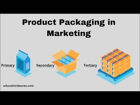 Product Packaging | Functions | Types of the product Packaging