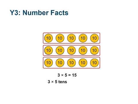 Overview of mathematics guidance for key stages 1 and 2 –Year 3