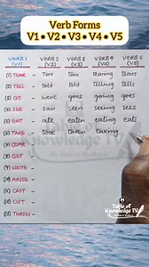 48K views · 553 reactions | Verb Forms: V1, V2, V3, V4, and V5 forms of some verbs. YouTube: https://www.youtube.com/@TableofKnowledgeTV | Table of Knowledge TV | Facebook