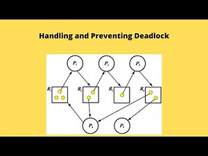 Methods for handling Deadlock and Deadlock Prevention | Deadlock | Operating System