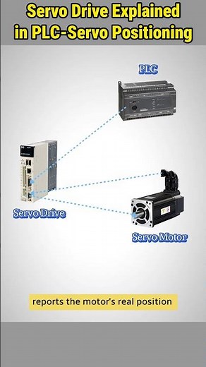 How a Servo Drive Works in PLC-Servo Positioning Systems