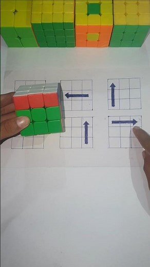 How to solve 3x3 Rubik's Cube