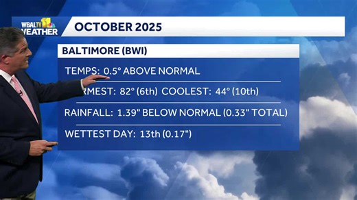 Weather Talk: Looking at October weather metrics