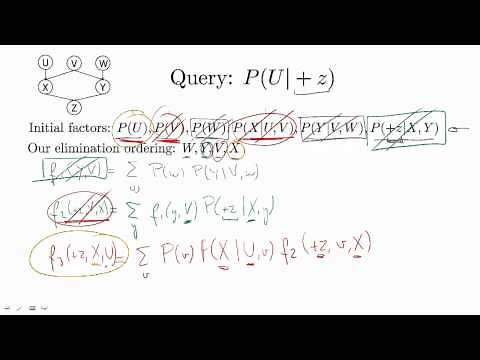 Variable Elimination