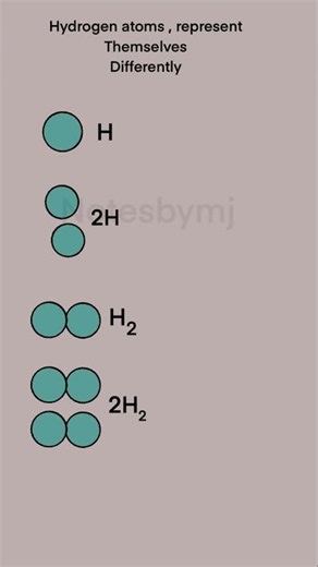 ⚛️ Different Structures of Hydrogen | Atomic & Molecular Diagrams