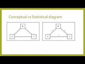 Mediation analysis in SPSS using PROCESS
