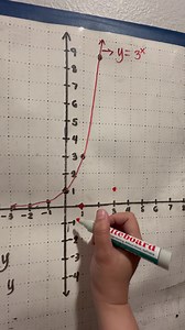 5.3K views · 212 reactions | Can you graph manually the logarithmic function?? #mathematics #tutorial #titserlesson #teacherlife #FBVIDEO #fbviral #fypシ #everyone | Titser Gaming | Facebook