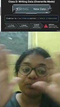 👉 Java File Handling 🔥 #learntocode #coding #javaee