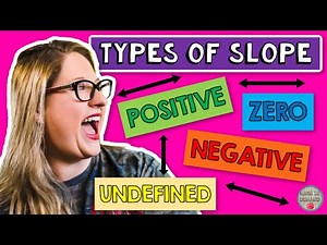 Types of Slope - Positive Slope, Negative Slope, Zero Slope, and Undefined Slope