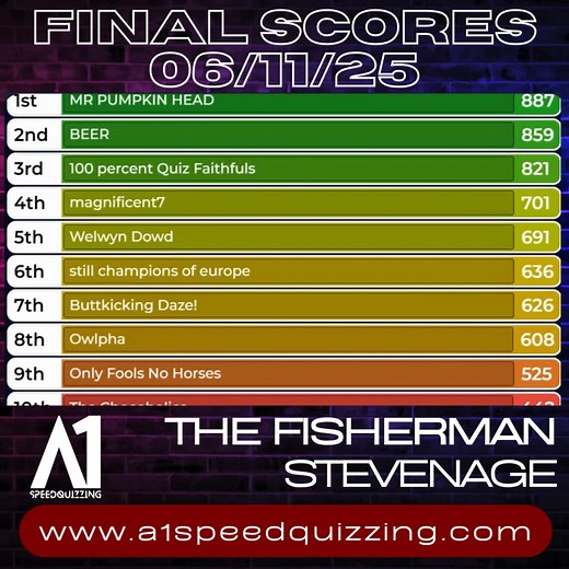 A1 SpeedQuizzing on Reels