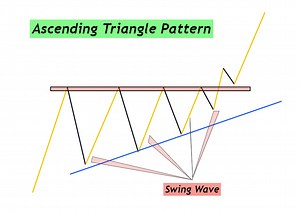 Ascending Triangle Pattern - ForexBee