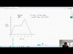 How to calculate distance traveled on a speed:time graph