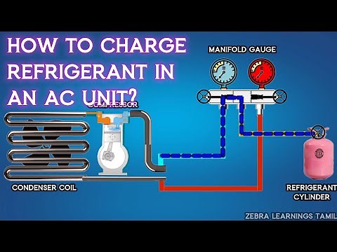 How to Charge Refrigerant (Gas) in an AC unit?