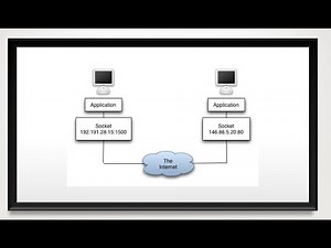 What is Socket || Socket in java