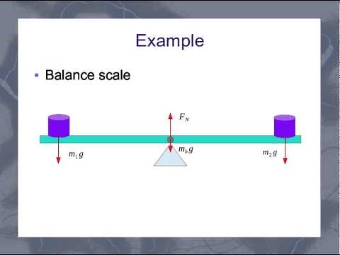Static Equilibrium: concept