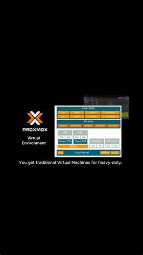 What is Proxomox? In 60secs... #homelab #proxmox