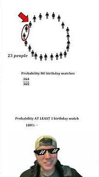 Birthday Paradox Explained