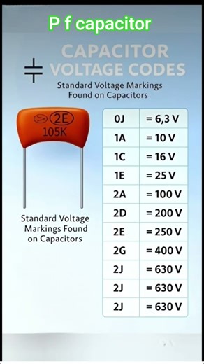 #basicelectronics #electric #electricalguru #electronics #electrical #capacitor #voltagerating #pf