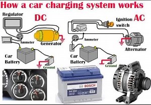 Understanding Car Charging Systems: A Comprehensive Guide