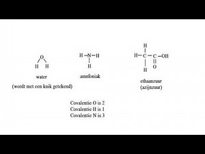 De atoombinding (covalentie, tekenen van de eerste structuurformules)