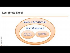 Tuto VBA pour Excel 2016 - Pourquoi Visual Basic Application ? | Elephorm