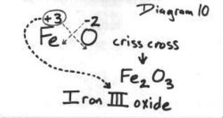 Ionic Naming and Formula Practice