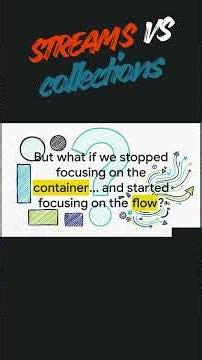 What is a Java Stream, and how is it different from a Collection