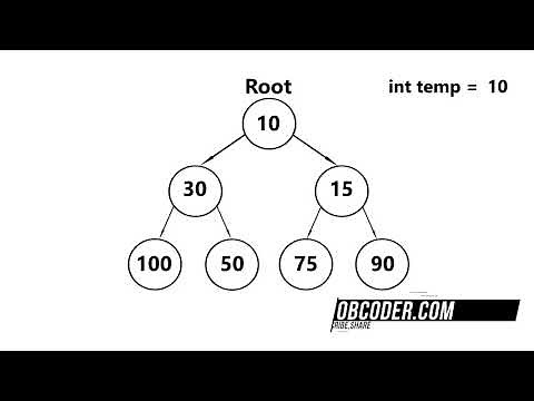 Binary Min/Max Heap Deletion Overview