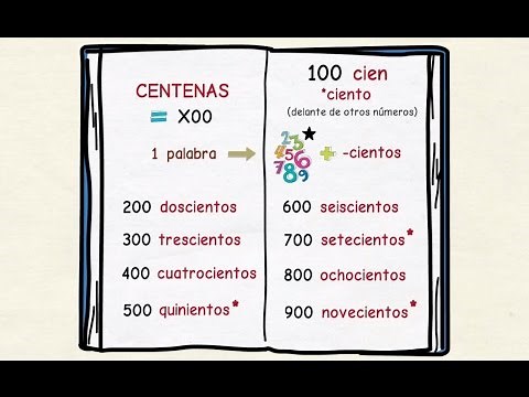 Learning Spanish: Numbers starting from 100 (basic level)