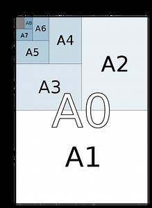 Definitive A0-A6 Paper Size Guide In Cm, Mm, Inches & Pixels
