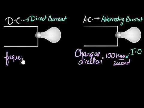 Alternating current, direct current & what is frequency? | Physics | Khan Academy
