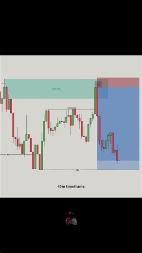 1 min scalping in gold📈#shorts #trading #cryptotrading
