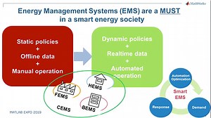 Optimization in Energy Management Systems