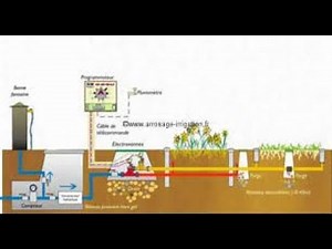 installer système d'arrosage enterré