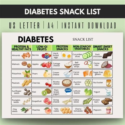 Diabetes Snack List, Diabetes Snacks, Diabetic Snack List, Low Sugar Snacks, Low Carb Snacks, Sugar Free Snacks, Healthy Snack List - Etsy