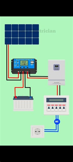 1.2M views · 11K reactions | How to Solar System Wiring Diagram | #shots #electrical | Roni Electrician | Facebook