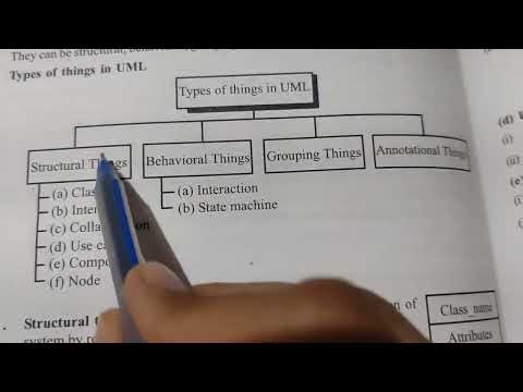 Things in conceptual model in UML diagrams | Software Engineer