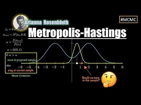 Metropolis-Hastings - VISUALLY EXPLAINED!