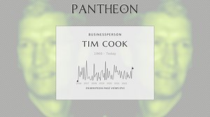 Tim Cook Biography | Pantheon