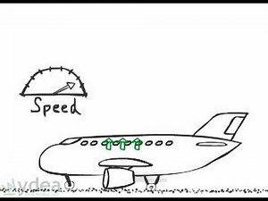 How do Airplanes Fly?