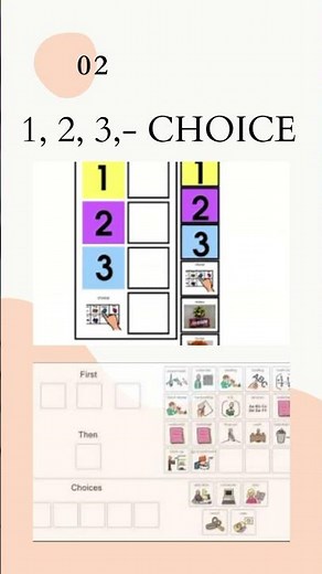Sped Fundamentals - Types of Visual Schedules