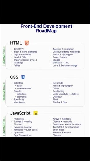 Ultimate Front-End Developer Roadmap 2025 | From Beginner to Pro in 6 Months!