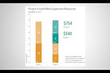 Effective Data Communication Examples