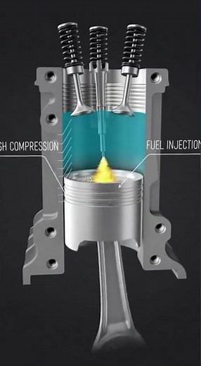 How a Diesel Engine Works | Diesel Engine Mechanism Explained in 3D Animation #viral #shorts